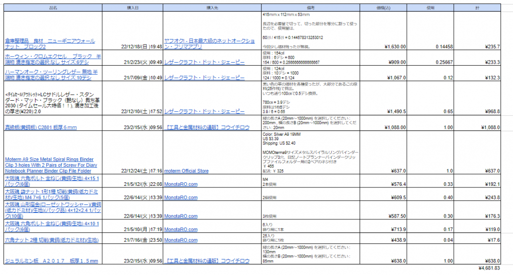 材料費概算(スプレッドシート画像)(計¥4,681.83)