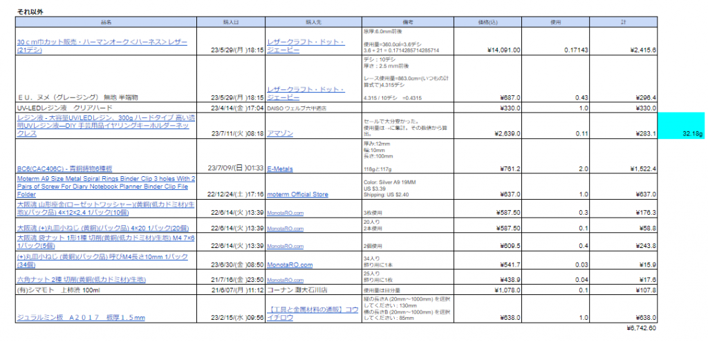 材料費概算(その他)(スプレッドシート画像)(計¥6,742.60)