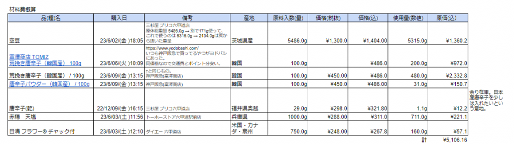 材料費概算(スプレッドシート画像)(計¥5,106.16)