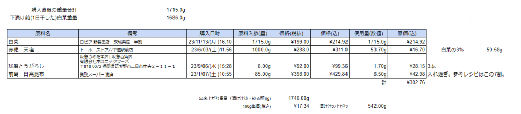 材料費概算(スプレッドシート画像)(計¥302.76)
出来上がり重量1746.00g
100g単価(税込)¥17.34