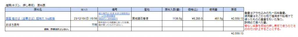 塩鯖(キズシ、押し寿司)材料費概算(スプレッドシート画像)(計¥2,550.13)
