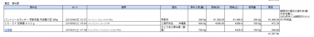 黒豆材料費概算(スプレッドシート画像)(計¥1,587.86)