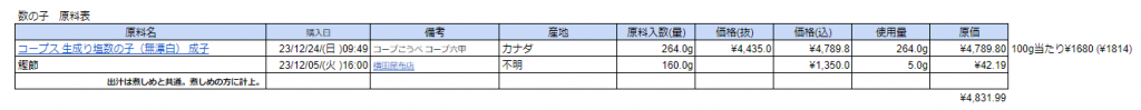 数の子材料費概算(スプレッドシート画像)(計¥4,831.99)
