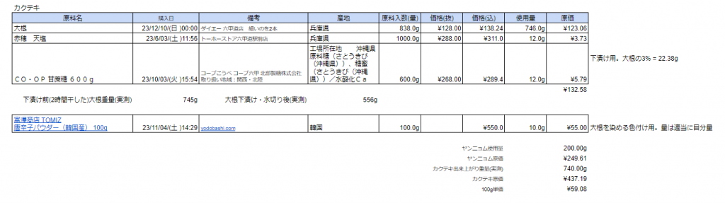カクテキ材料費概算(スプレッドシート画像)(合計¥437.19)(カクテキ出来上がり重量(実測)740.00g)(100g単価¥59.08)