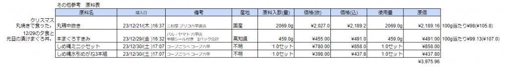 その他(注連飾り、マグロなど)材料費概算(スプレッドシート画像)(計¥3,975.96)