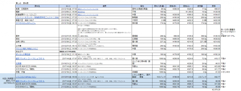 煮しめ材料費概算(スプレッドシート画像)(計¥2,979.29)