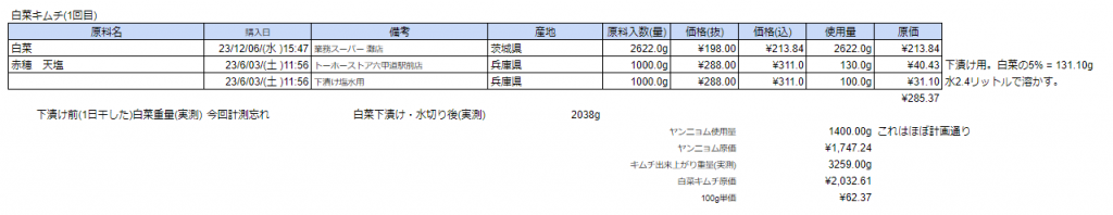 白菜キムチ(1回目)材料費概算(スプレッドシート画像)(合計¥2,032.61)(キムチ出来上がり重量(実測)3259.00g)(100g単価¥62.37)