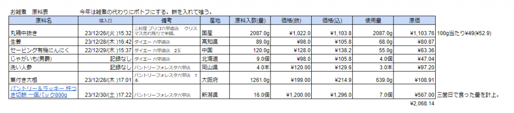 お雑煮材料費概算(スプレッドシート画像)(計¥2,068.14)