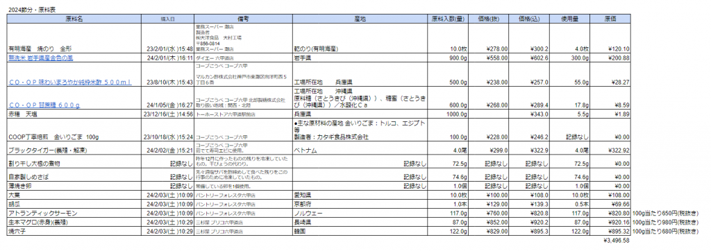 2024節分・原料表
合計	¥3,496.58