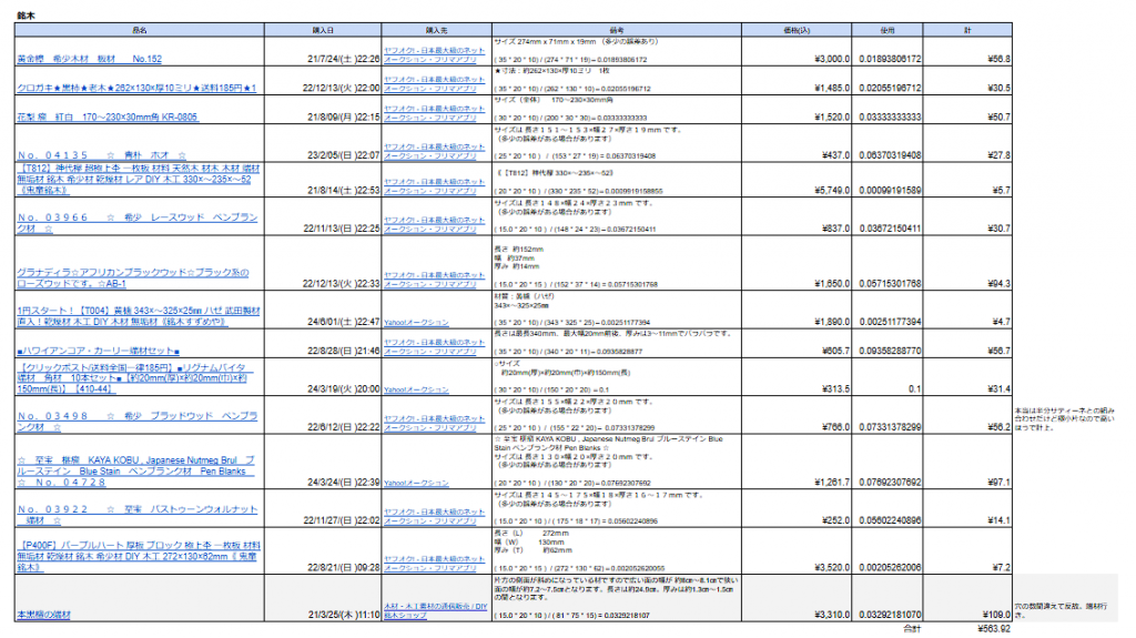 材料費概算(銘木)(スプレッドシート画像)(計¥563.92)