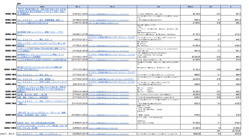 材料費概算(銘木)(スプレッドシート画像)(計¥3,724.85)