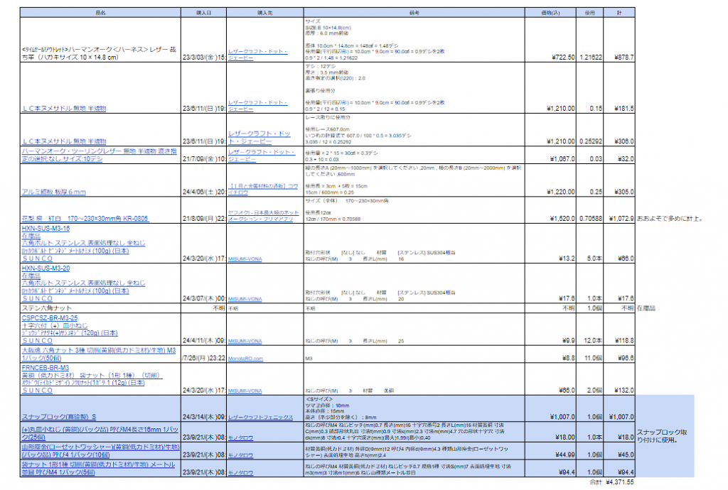 材料費概算(スプレッドシート画像)(計¥4,371.55)