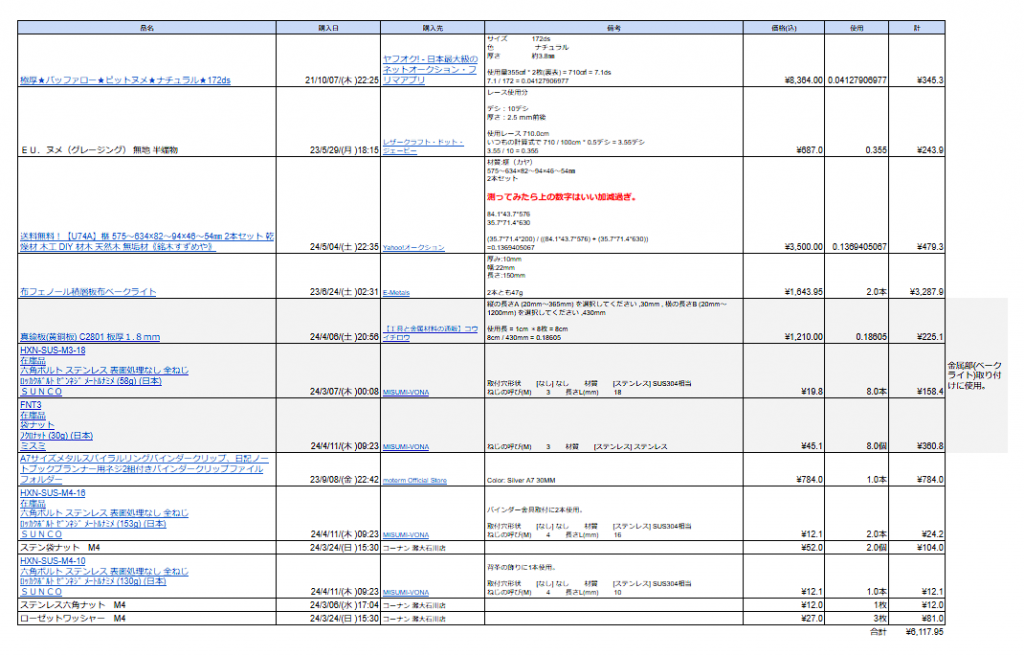 材料費概算(スプレッドシート画像)(計¥6,117.95)