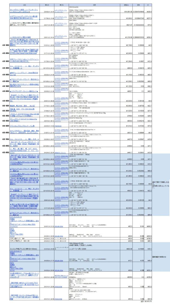 材料費概算(スプレッドシート画像)(計¥3,470.70)