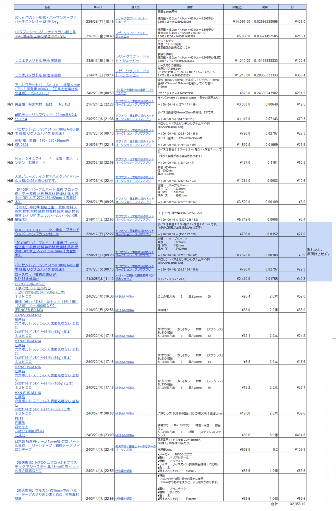 材料費概算(スプレッドシート画像)(計¥2,356.10)